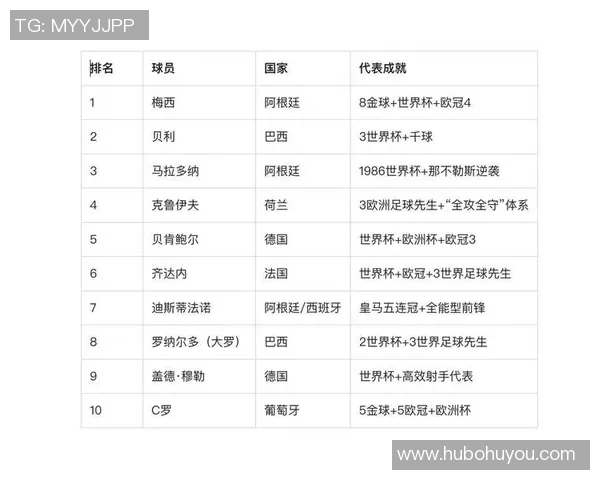 28号足球明星是谁他的成就与影响力分析