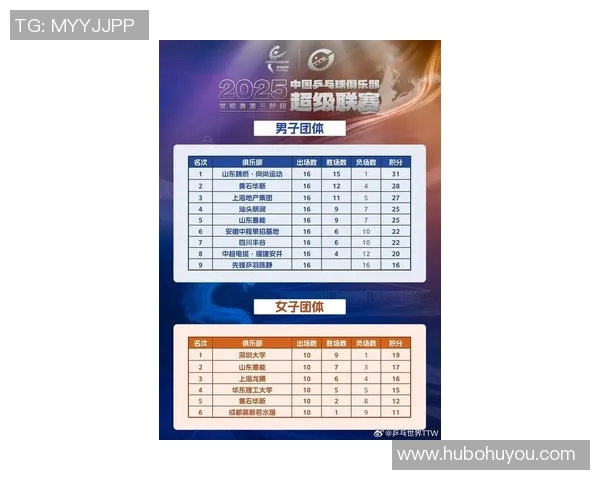 上海乒乓球队强势领跑联赛积分榜以97分稳居第一名