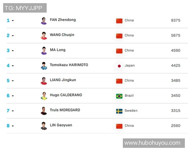 南京乒乓球队展现灵活性之最最新TOP10榜单揭晓