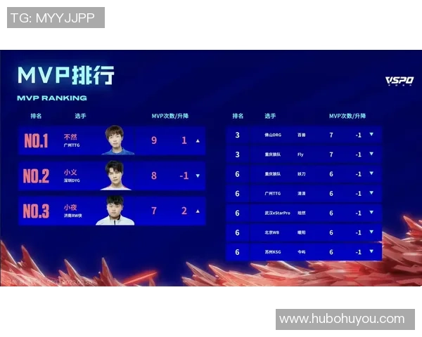 洲际赛积分榜更新V5战队以77分稳居第一名展现强劲实力